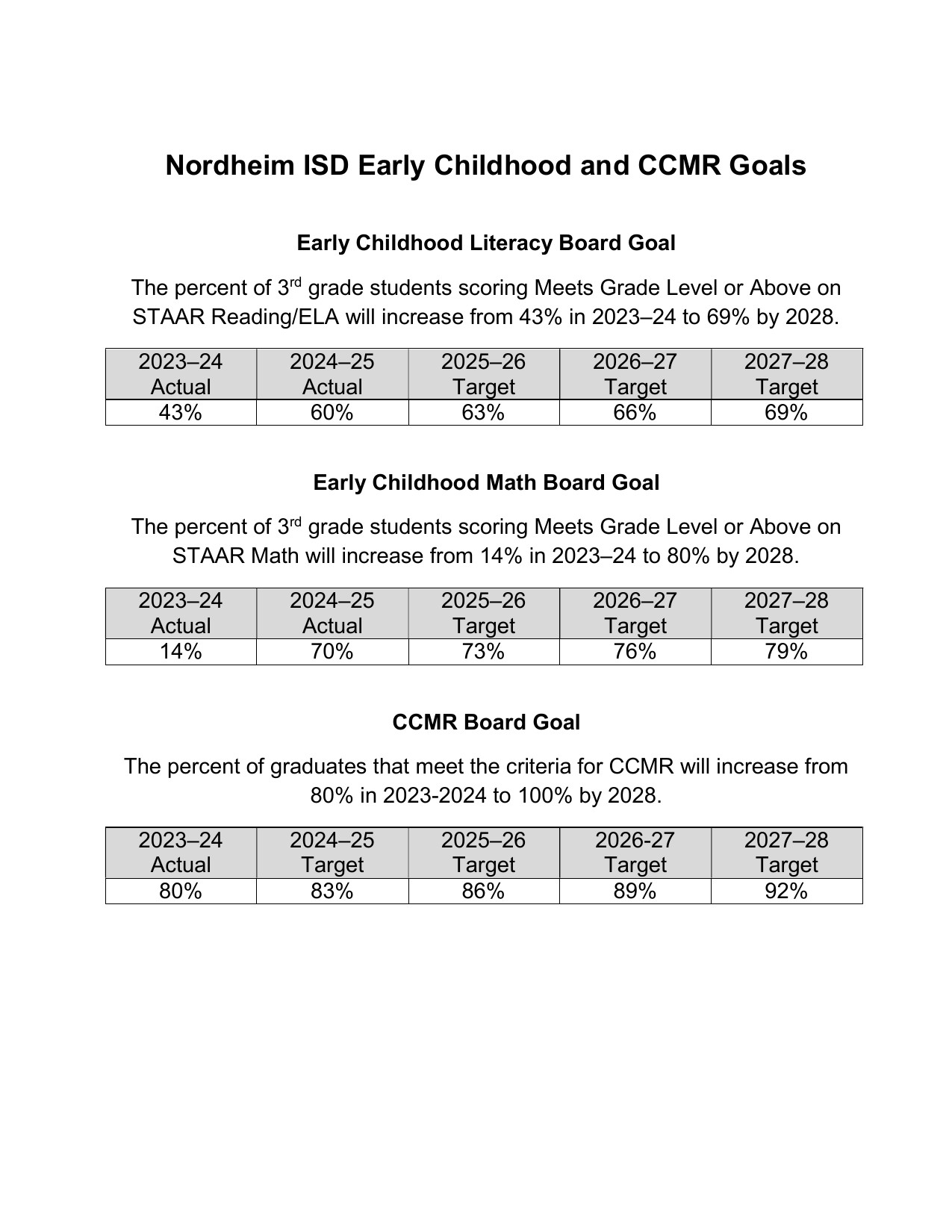Nordheim ISD Board Outcome Goals-1